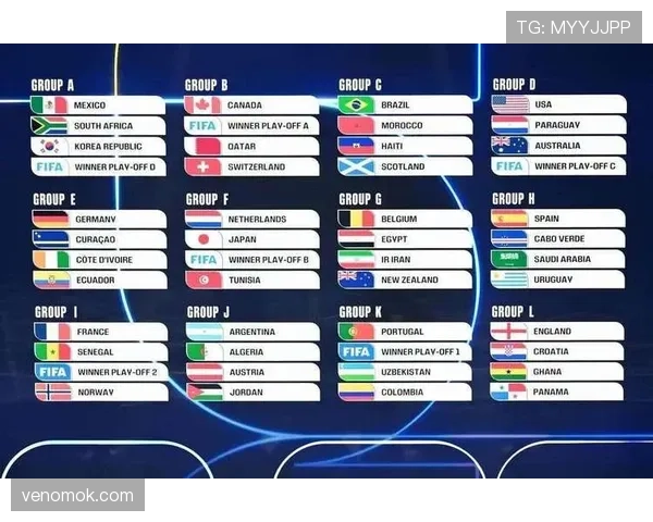 2026世界杯同分比较规则怎么算