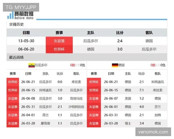 德国E组进攻数据:10粒进球冠绝本组 德国E组进攻数据:10粒进球冠绝本组